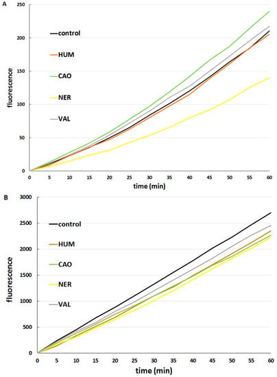 Molecules 20 15343 g006 550