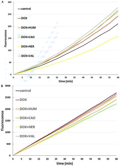 Molecules 20 15343 g007 550