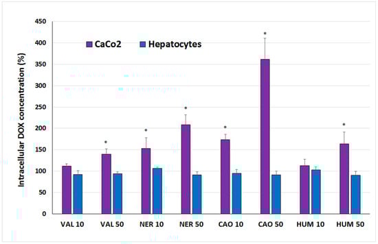 Molecules 20 15343 g008 550
