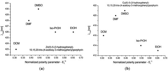 Molecules 20 15488 g003 550