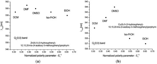 Molecules 20 15488 g004 550