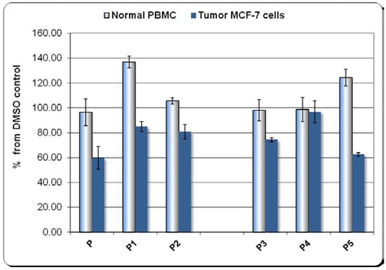 Molecules 20 15488 g005 550