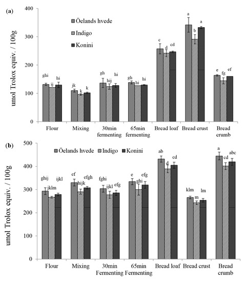 Molecules 20 15525 g001 550