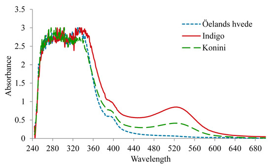 Molecules 20 15525 g004 550