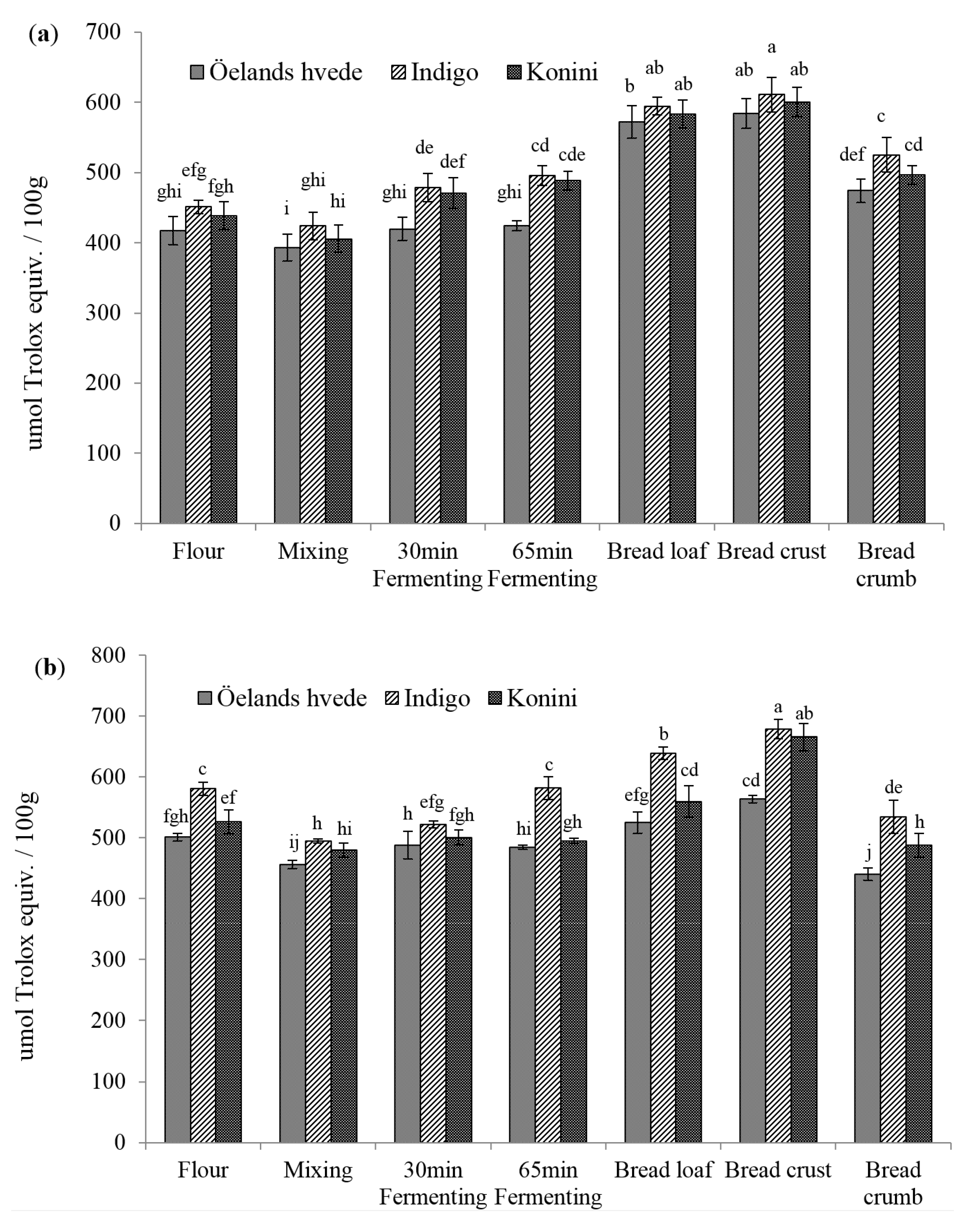 Molecules 20 15525 g005