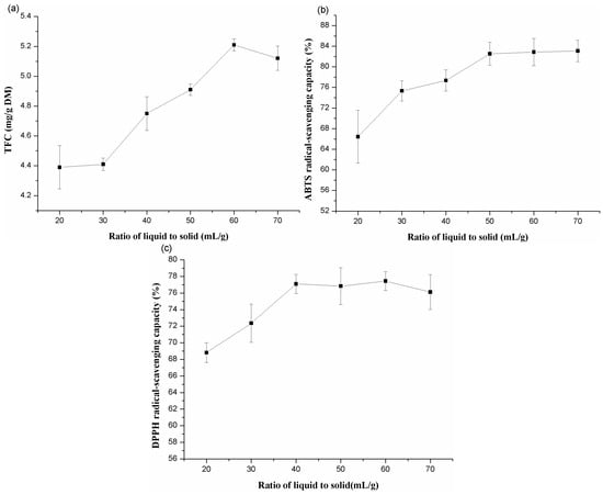 Molecules 20 15550 g001 550
