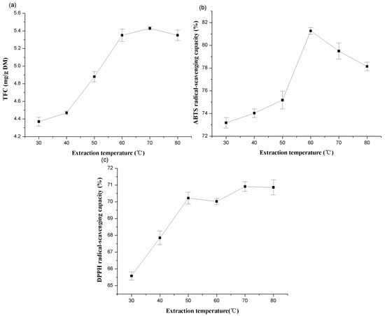 Molecules 20 15550 g002 550