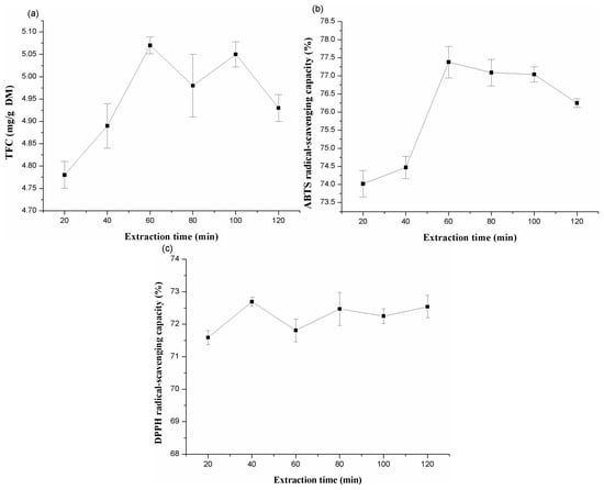 Molecules 20 15550 g003 550