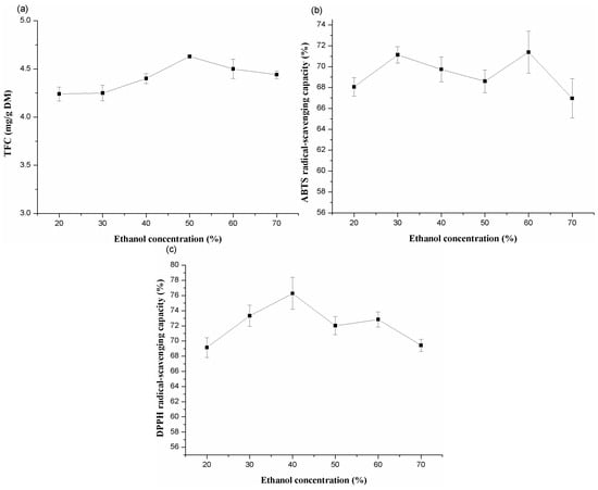 Molecules 20 15550 g004 550