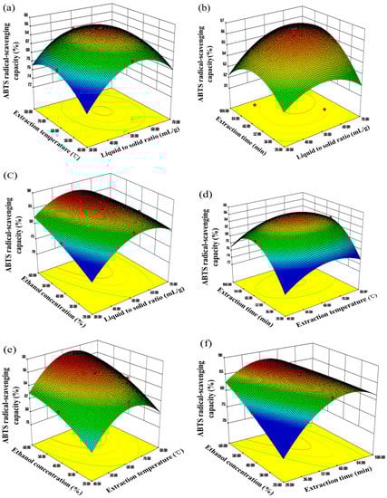 Molecules 20 15550 g006 550