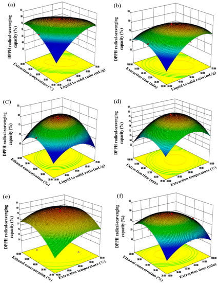 Molecules 20 15550 g007 550