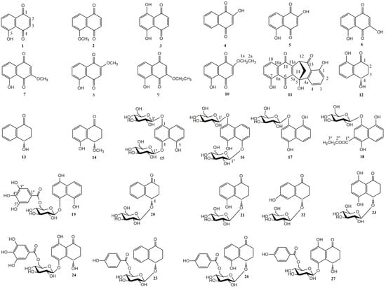 Molecules 20 15572 g001 550