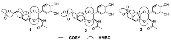Molecules 20 15589 g002 550