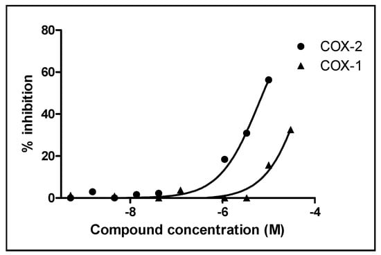 Molecules 20 15589 g003 550