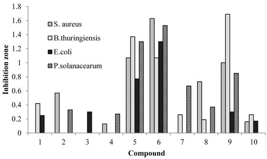 Molecules 20 15686 g004 550