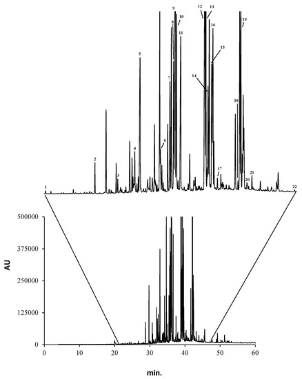 Molecules 20 15766 g002 550