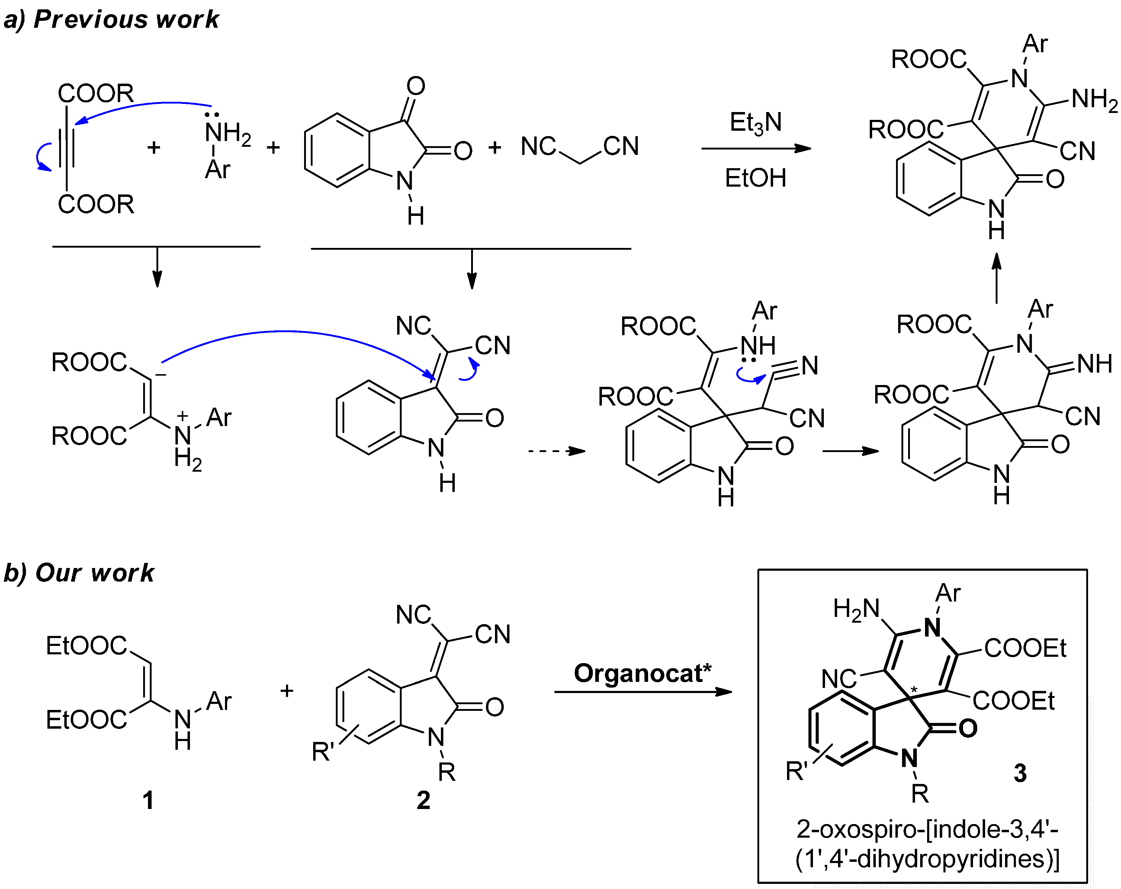 Molecules 20 15807 g005
