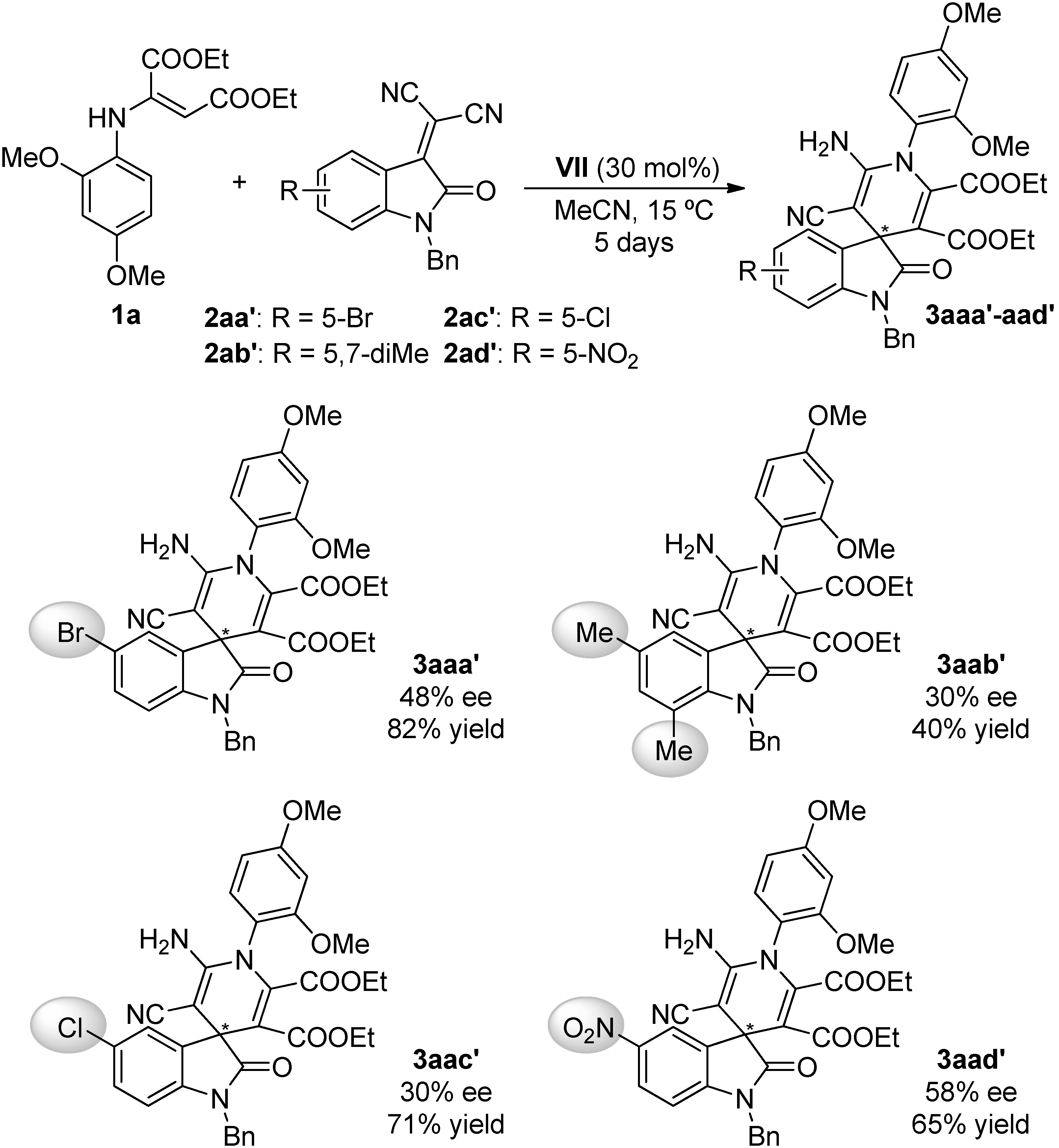 Molecules 20 15807 g010
