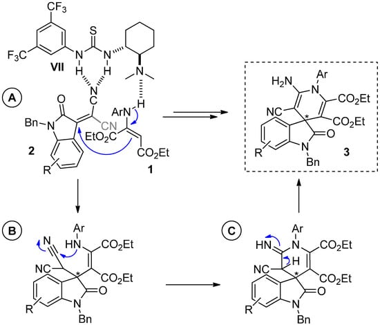 Molecules 20 15807 g011 550