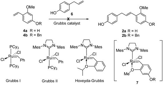 Molecules 20 15966 g003 550
