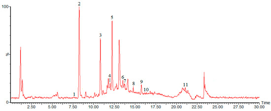 Molecules 20 16266 g001 550