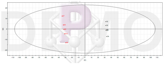 Molecules 20 16266 g002 550