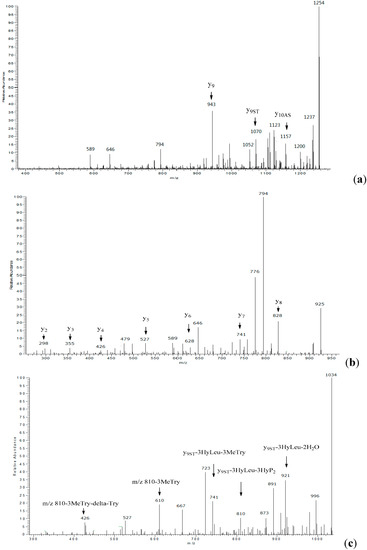 Molecules 20 16278 g001 550