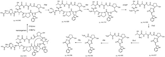 Molecules 20 16278 g002 550