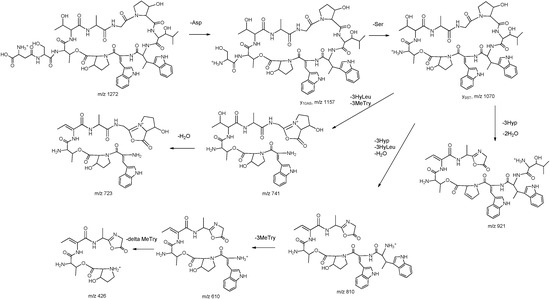 Molecules 20 16278 g003 550