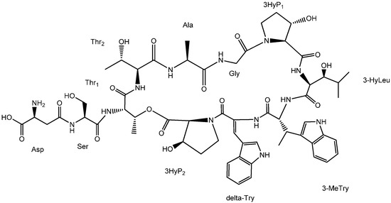 Molecules 20 16278 g004 550