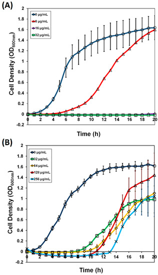 Molecules 20 16290 g001 550