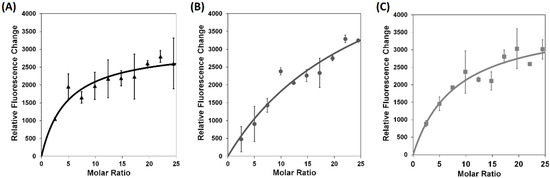 Molecules 20 16290 g002 550