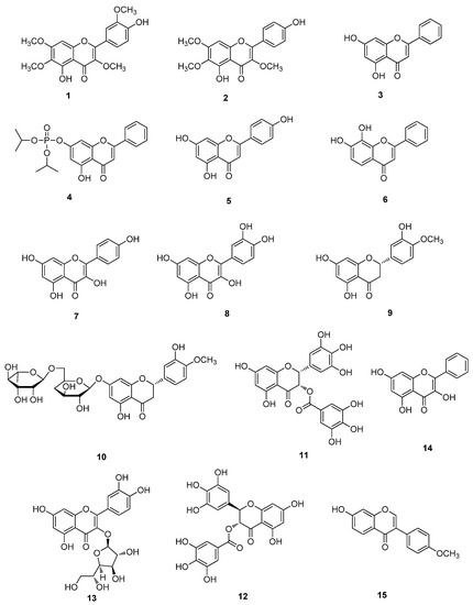 Molecules 20 16320 g001 550