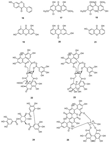 Molecules 20 16320 g002 550