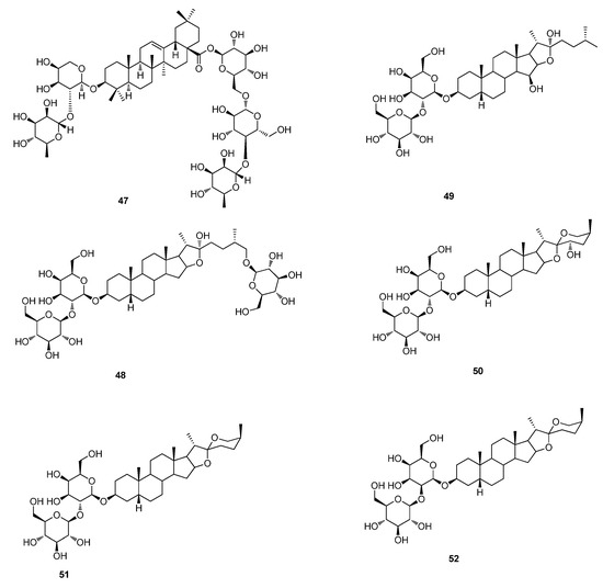 Molecules 20 16320 g005 550