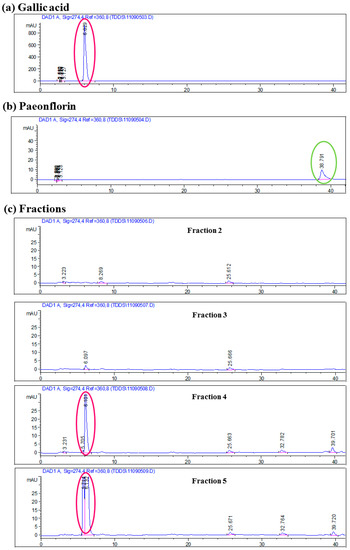 Molecules 20 16388 g002 550