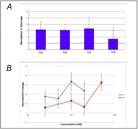 Molecules 20 16446 g003 550