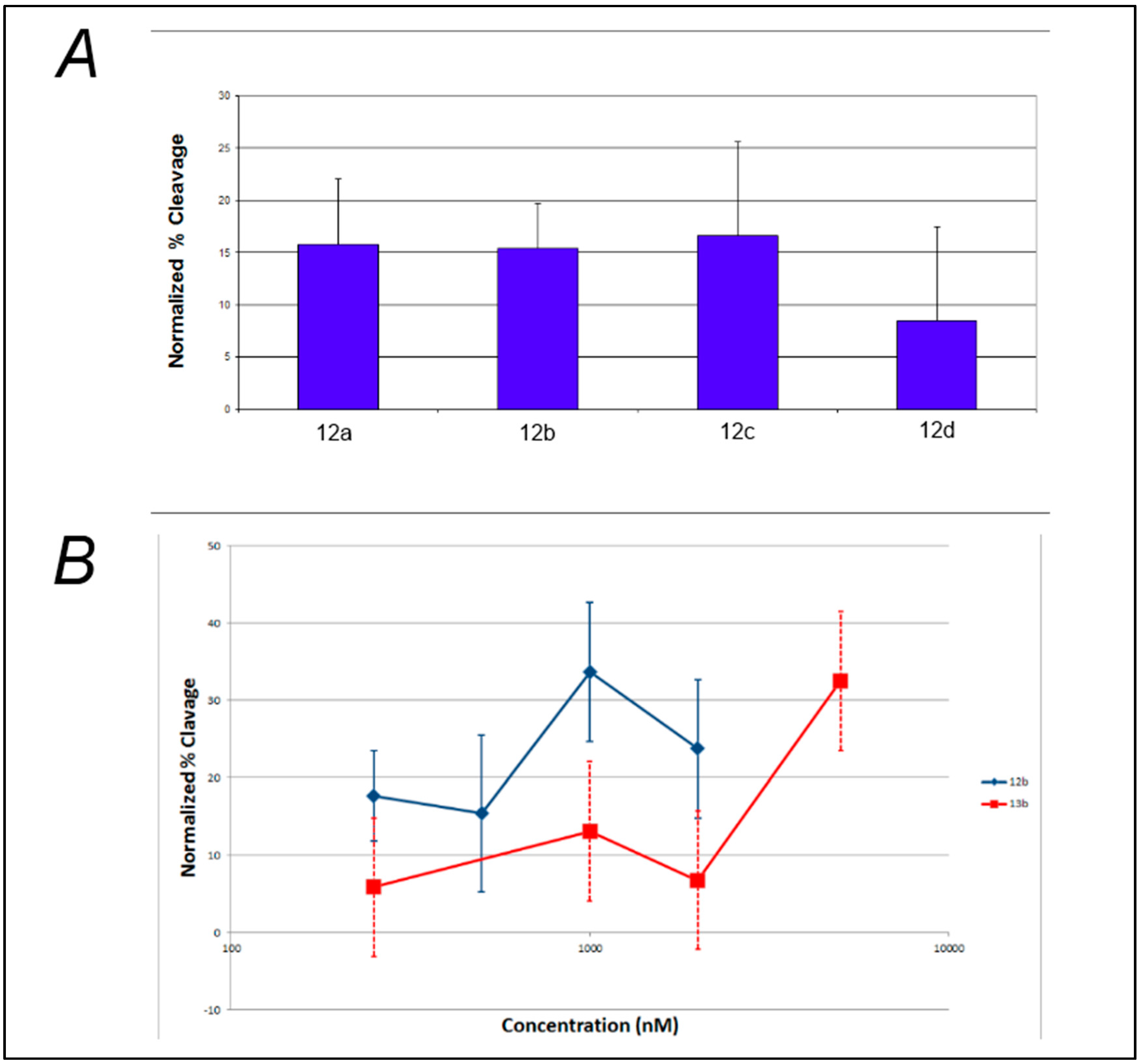 Molecules 20 16446 g003