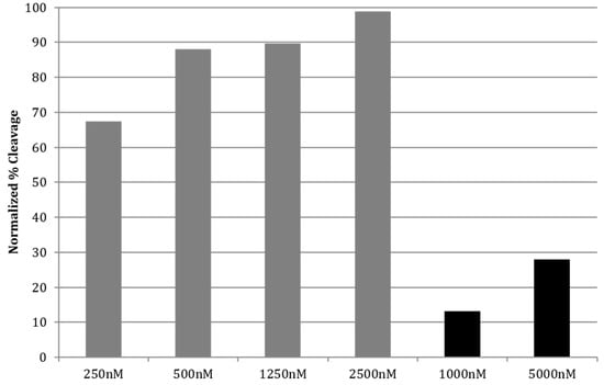 Molecules 20 16446 g004 550
