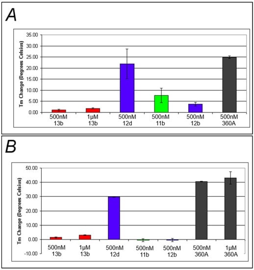 Molecules 20 16446 g005 550