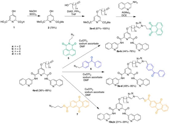 Molecules 20 16446 g006 550