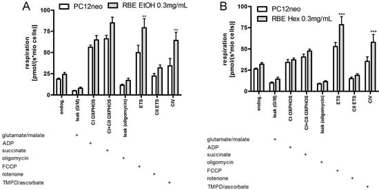 Molecules 20 16524 g004 550