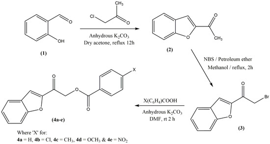 Molecules 20 16566 g009 550