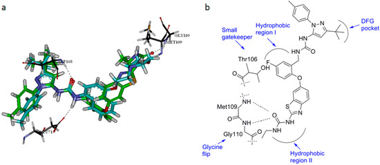 Molecules 20 16604 g003 550