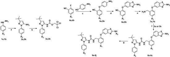Molecules 20 16604 g004 550