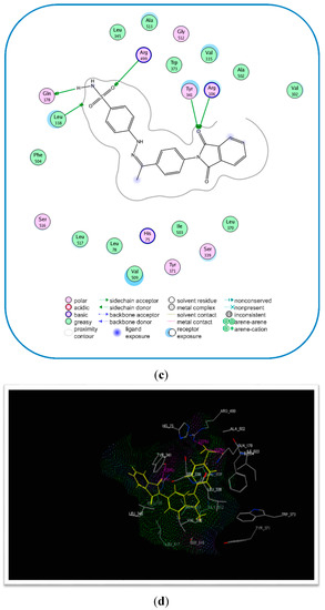 Molecules 20 16620 g004b 550