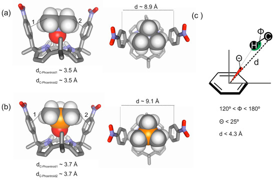 Molecules 20 16672 g003 550