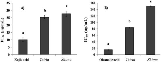 Molecules 20 16723 g002 550