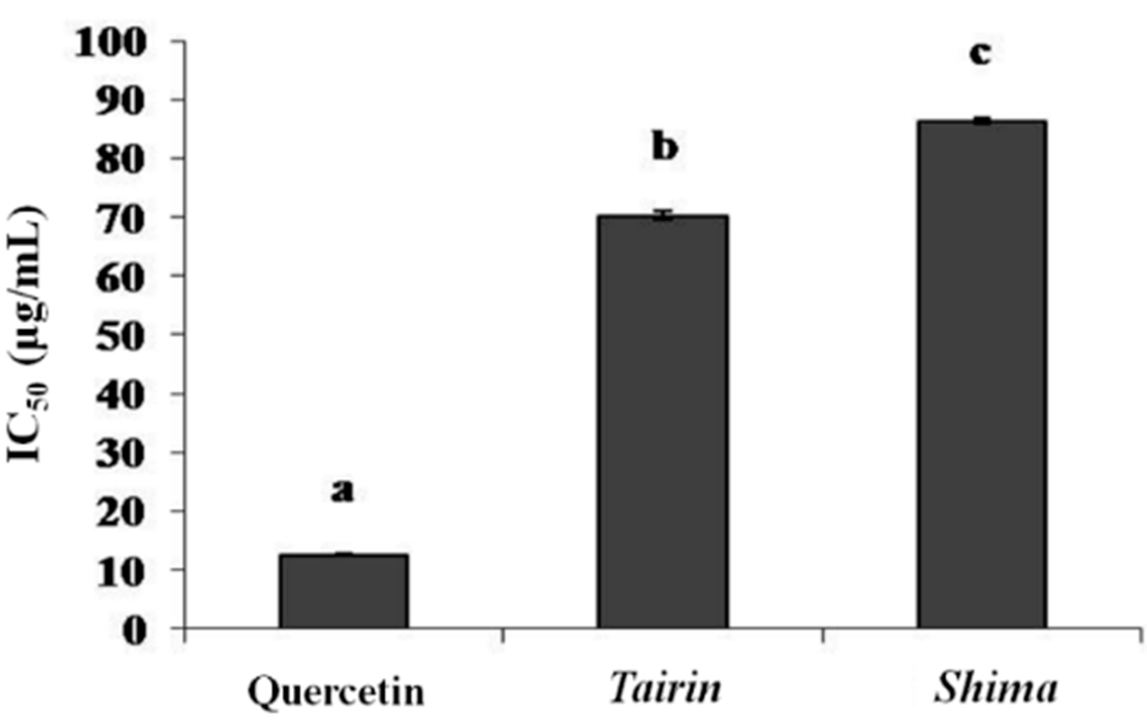 Molecules 20 16723 g003