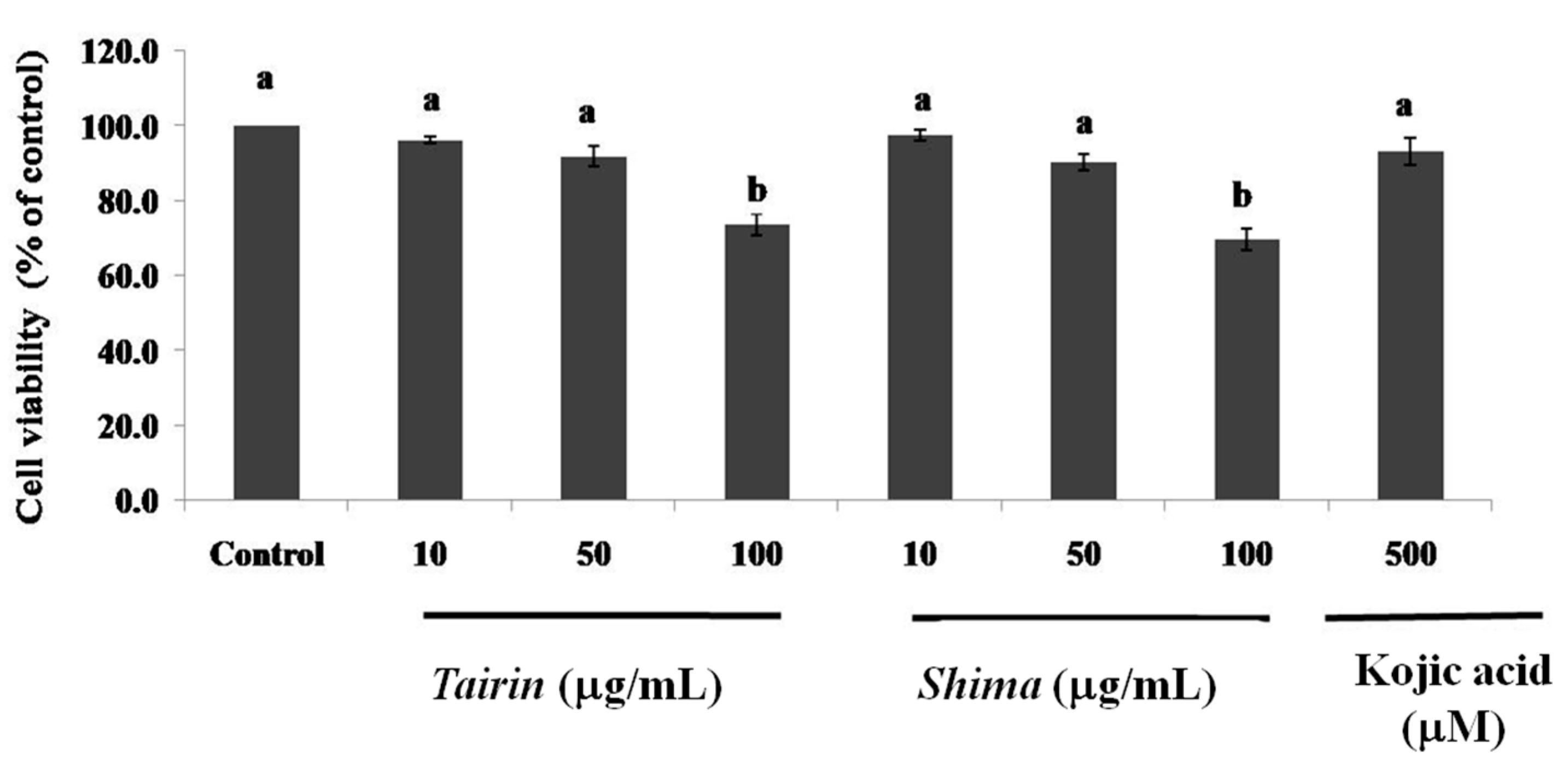 Molecules 20 16723 g004